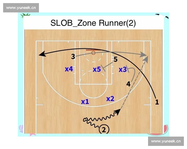 篮球比赛节奏深度解析与场上战术协同研究 篮球比赛节奏深度解析与场上战术协同研究