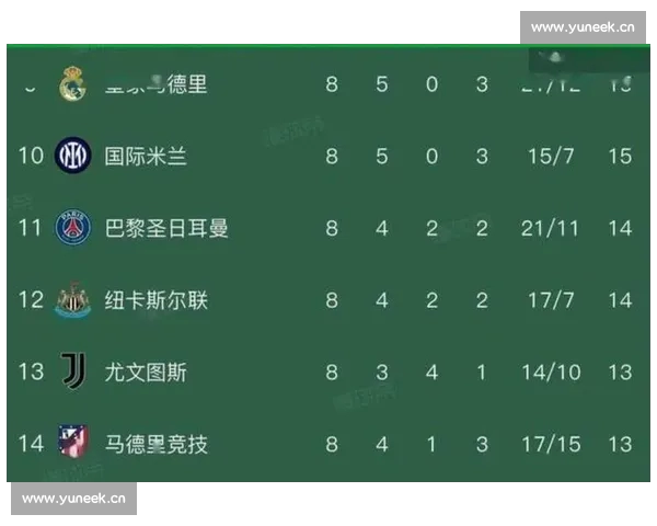 英超赛季技术数据深度解析与球队表现对比研究