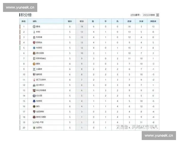 英超在线平台助力球迷尽享赛事精彩实时直播与互动体验