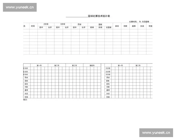 篮球技术统计深度解读与比赛表现关联分析:提升球队战术决策的关键因素 篮球技术统计深度解读与比赛表现关联分析:提升球队战术决策的关键因素